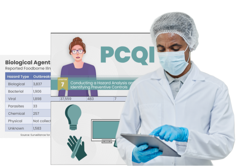 PCQI Training