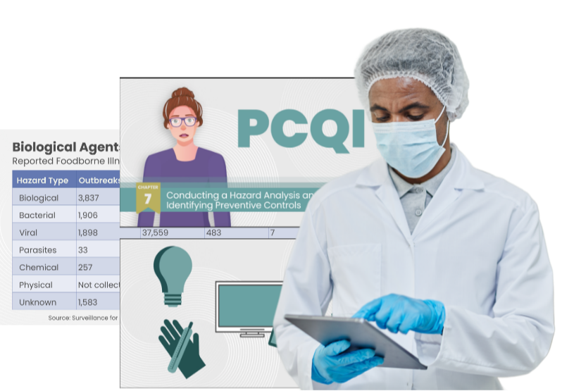 PCQI Training